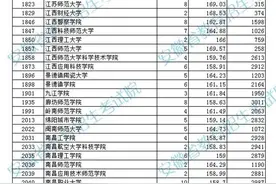 安徽2023年体育类本科一批投档分图片