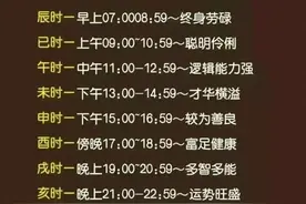 12个时辰12种命，12种不同的性格！妈妈为了孩子赶紧收藏吧！图片