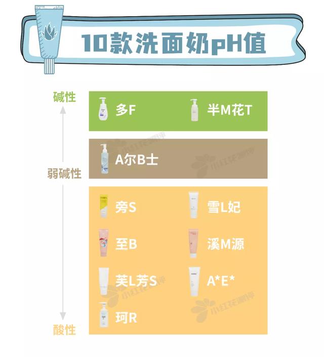 10娆惧钩浠锋皑鍩洪吀娲楅潰濂舵祴璇勶細2娆炬竻娲佸姏寮猴紝浣嗘嫈骞叉槑鏄? onerror=