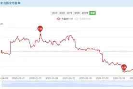 浙商银行——浙江省最大股份制银行的高估值价值投资分析图片
