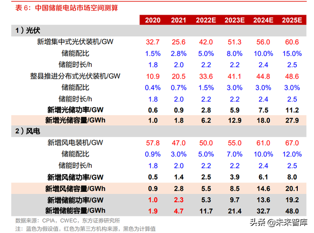 储能行业专题报告:储能电站、商业模式、市场空间、产业链分析
