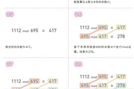 欧几里得算法图片