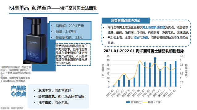 2022���й��󽡿���ҵ�о����棨�����ѡ������ơ���������������