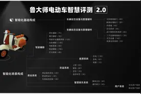 九号公司先进科技加持 九号UiFi Pro破冰同质化困局获鲁大师高分评测图片