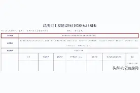 华东师大昆明实验学校小学快开建了！草海北岸名校扎堆图片