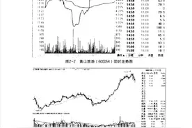 从小资金做起短线之资金管理图片