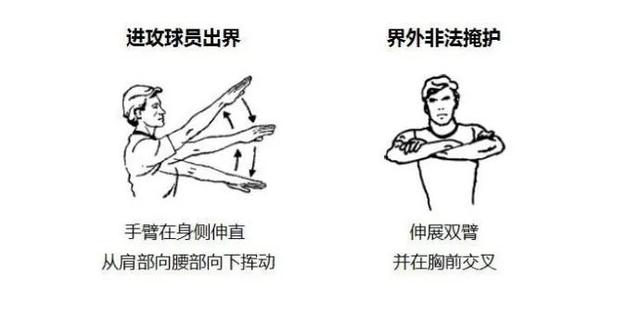 裁判的手势图解！涨知识