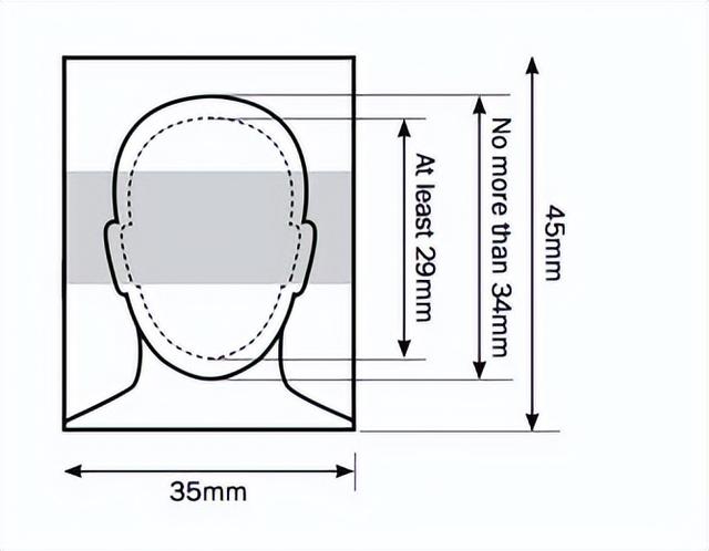 二寸照片像素大小为多少,电子版证件照分尺寸吗 怎样分辨电脑中的照片