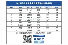 在苏州，这区中考进入四星高中最难！图片