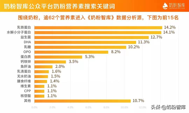 小分子奶粉成妈妈新宠，你朋友圈被安利了吗？