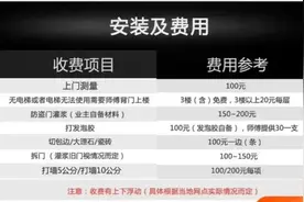 你们家防盗门安装完后门框灌浆了吗？图片