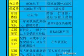 军人军嫂都有哪些福利待遇？图片