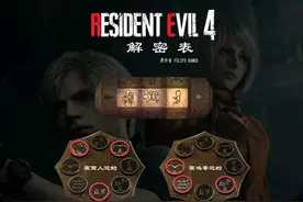 《生化危机4重制版》有那些难点？快捷攻略图解图片