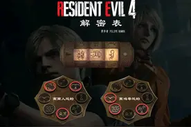《生化危机4重制版》有那些难点？快捷攻略图解图片