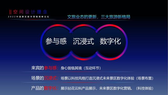 ������ҵ��2022�й���������Ӫ���߷���̳�����߻�����