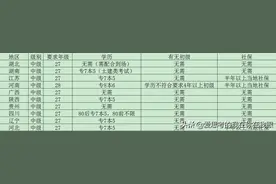 2022副高级职称评审论文要求图片