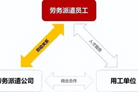 劳务派遣工合同签多少年？你了解吗？图片