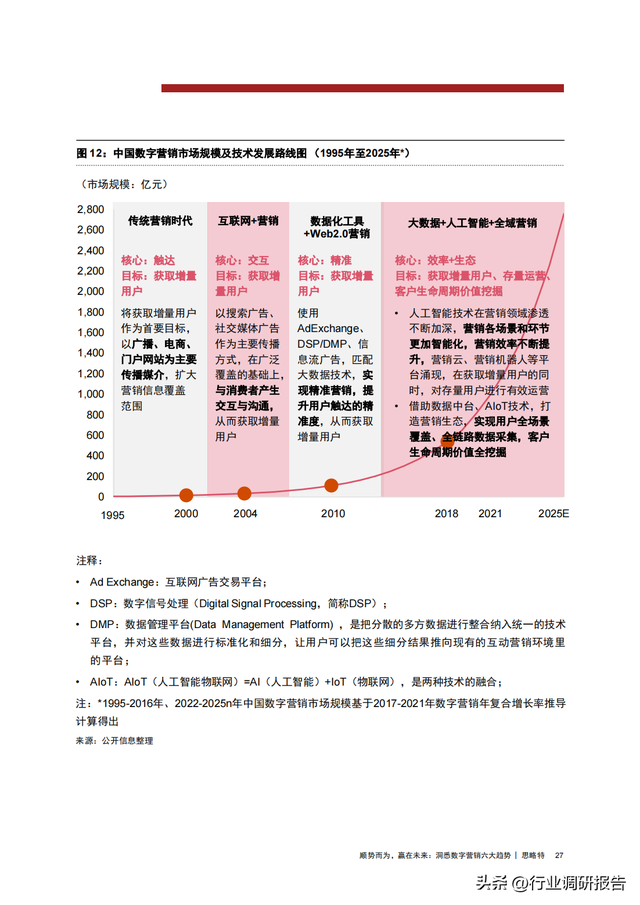 �ջ�������2022������Ӫ���������ƶ��챨�棨����������Ӫ������