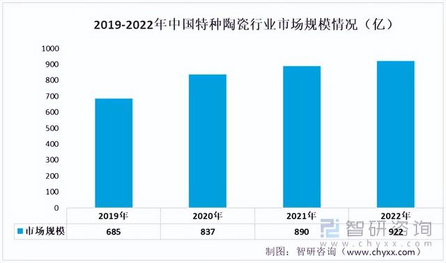 2022年中国刀具行业产业链情况分析:市场规模整体呈现上升趋势