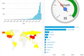 免疫调控：骨骼再生的重要参与者图片