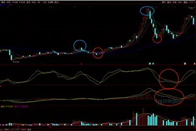 五点开花，精准打击——论交易中的确定性图片