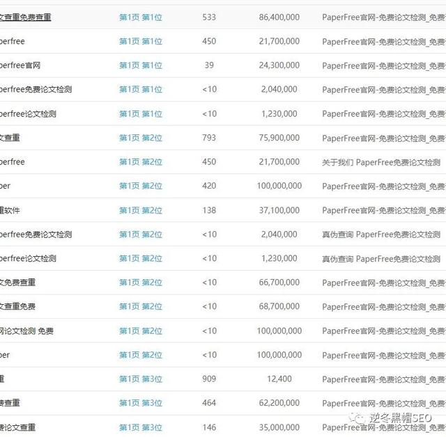 逆冬:12月初,讲3个徒弟SEO问题!纯实战