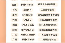 转给考生！27省份公布2023年高考查分时间图片