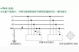电路中零线、中性线、地线区别是什么，接错了会怎样？图片