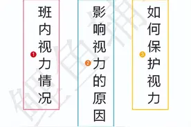 小学四年级语文口语交际《爱护眼睛，保护视力》知识点，图文解读图片