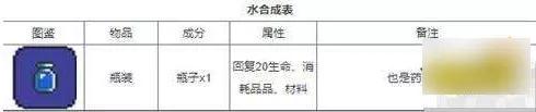 泰拉瑞亚1.4.4最新合成表大全2023 所有物品合成图鉴分享