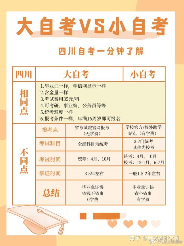 灏忚嚜鑰冿綔鎴愰兘鐞嗗伐澶у鎷涚敓绠€绔? onerror=