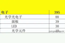 中国A股光学光电子上市公司高质量发展排行榜！（2022半年报）图片