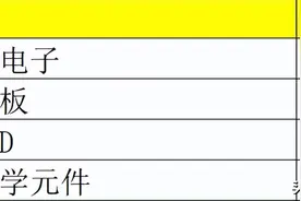 中国A股光学光电子上市公司高质量发展排行榜！（2022半年报）图片