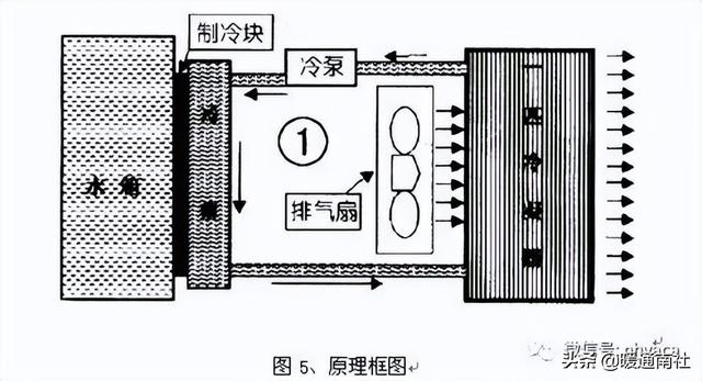 半导体制冷基础知识