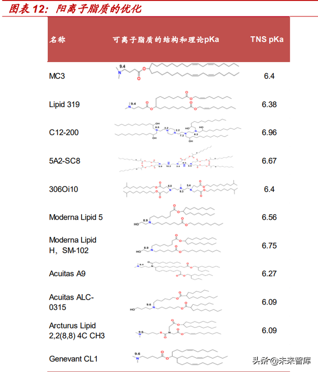 医药生物行业专题报告：mRNA技术有望迎来黄金十年