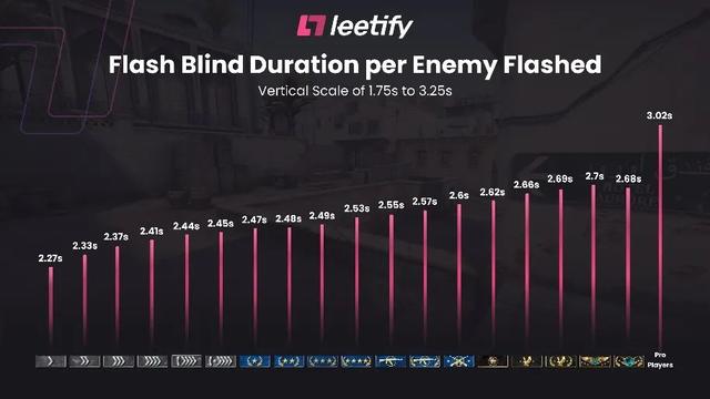 人类玩家与闪光弹斗争简史