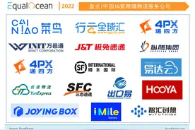 中国16家有竞争力的跨境物流服务公司图片