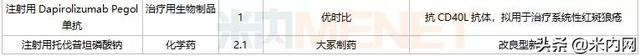 恒瑞等4个1类新药报产，3个首仿获批，10个双抗药物在路上