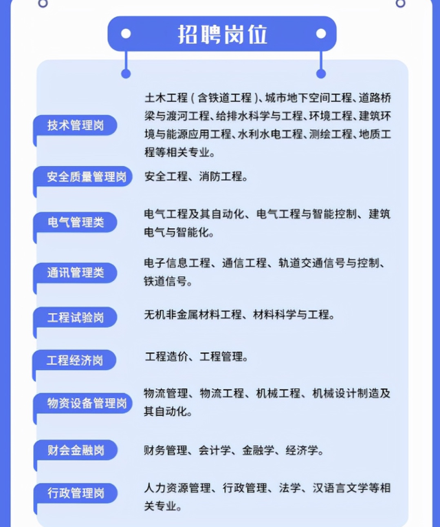 中铁一局开始招聘，薪资待遇让人羡慕，入职六险二金还有安家费