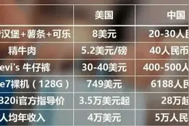 3000美元对一个普通的美国人，会是什么概念？图片