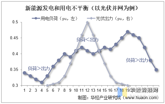 中国新能源发电行业发展现状、主要产业政策分析及发展趋势