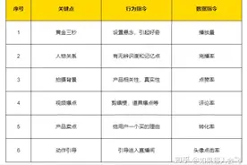 直播间没人是什么原因？新号直播起号突破一百人技巧图片