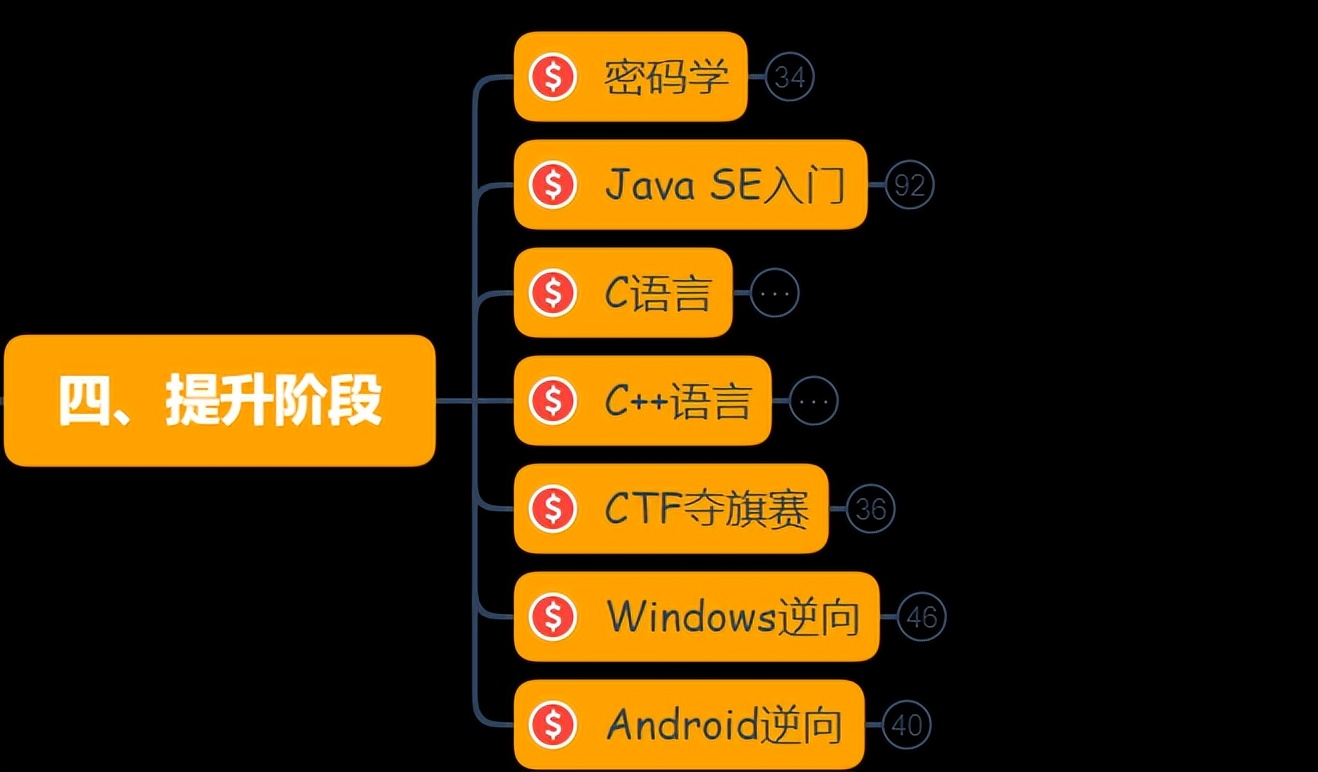 十年后的web渗透(网络安全)前景如何?你想知道的都在这里插图11 十年后的web渗透(网络安全)前景如何?你想知道的都在这里