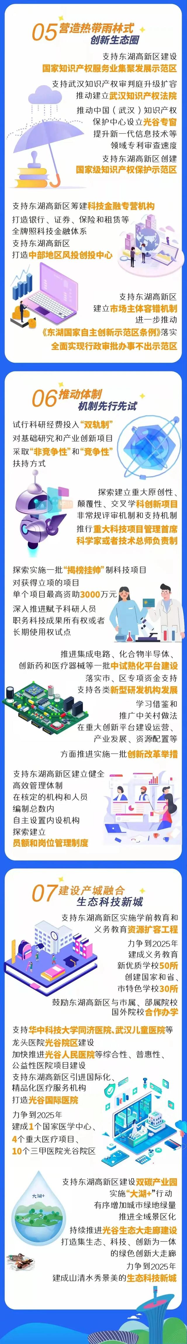 湖北全力押注光谷