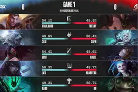 LOL-LPL：TheShy凯南绕后天雷电晕四人，WBG鏖战三局2-1击败FPX图片