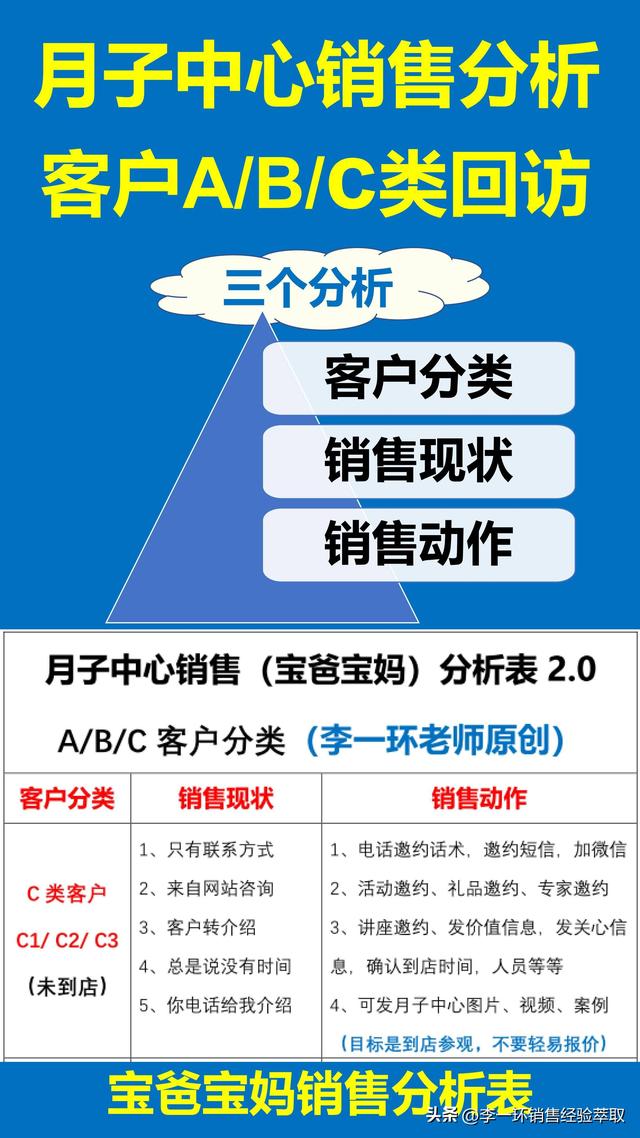 月子中心回访销售话术:月子中心销售团队培训与销售人才复制
