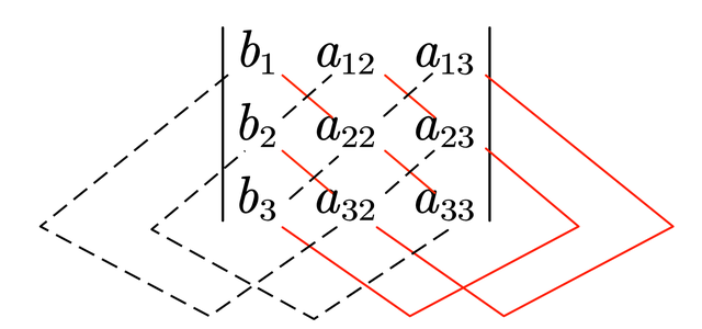 1.2线性代数——三阶行列式