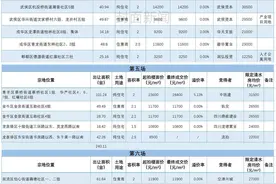 成交44宗，土地出让金合约325亿！成都三批次土拍收官图片
