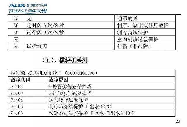 奥克斯空调代码大全，带你了解奥克斯空调