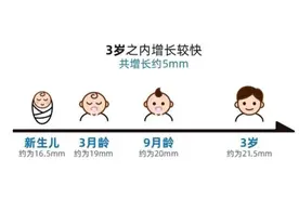 警惕！近视眼眼轴越长越容易发生眼底病变图片